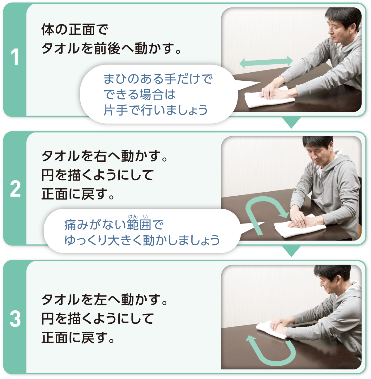 1：体の正面でタオルを前後へ動かす。 まひのある手だけでできる場合は片手で行いましょう　2：タオルを右へ動かす。円を描くようにして正面に戻す。 痛みがない範囲でゆっくり大きく動かしましょう　3：タオルを左へ動かす。円を描くようにして正面に戻す。